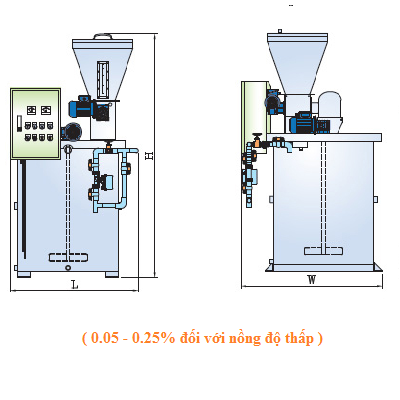 Máy pha chế Polymer 01 bể bán tự động