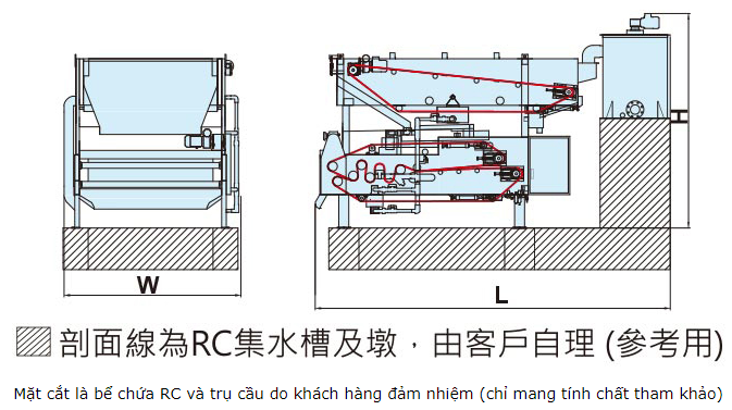 Sơ đồ hình dáng Máy ép bùn 03 băng tải TB3 Series của Hãng Yuan Chang / Đài Loan.